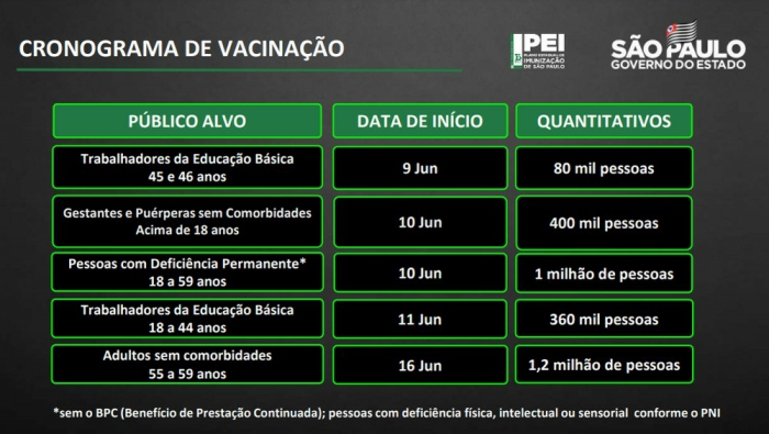 Notícia: Governo de SP antecipa calendário de vacinação contra Covid-19 de diversos grupos